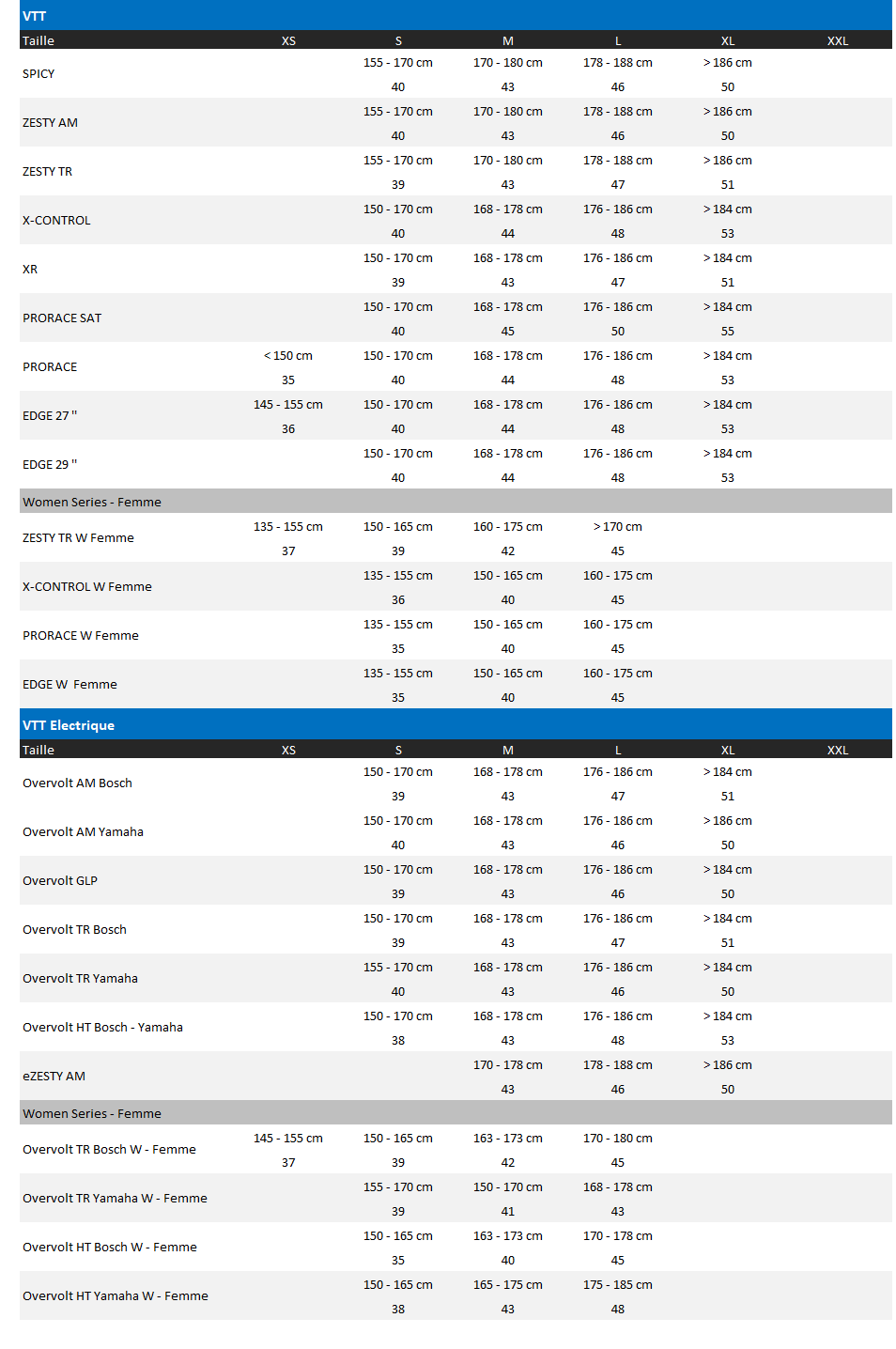 taille vélos Lapierre