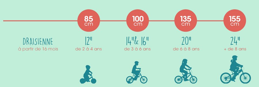 taille vélo enfant
